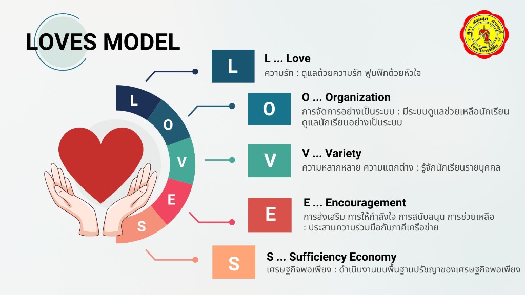 LOVES MODEL