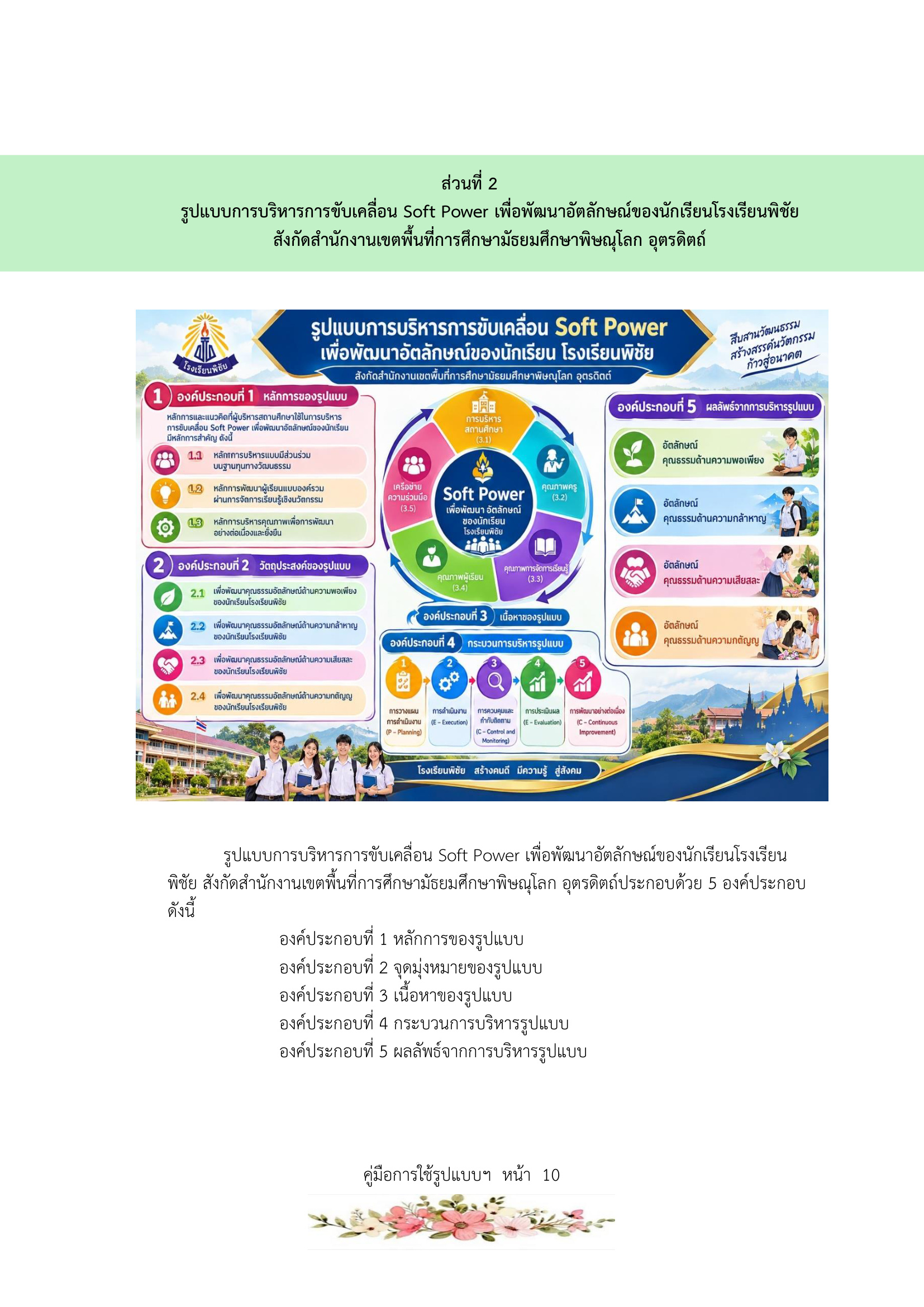 แผนภาพรูปแบบ Soft Power โรงเรียนพิชัย